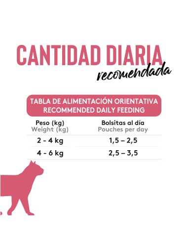 Dibaq Sense Bites Frango com Atum |Alimento Húmido| Dibaq