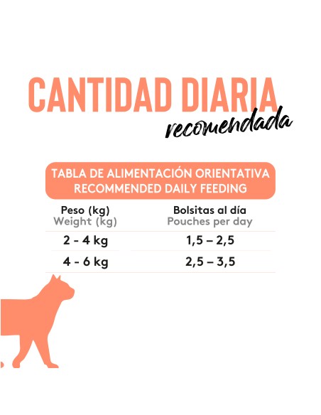 Dibaq Sense Bocaditos en salsa Pollo con Salmón |Alimento Húmedo | Dibaq