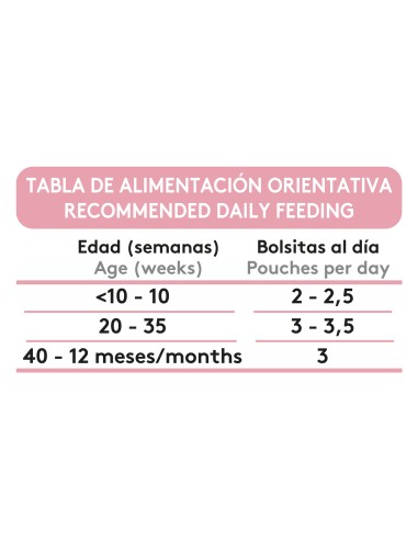 Dibaq Sense Bites Kitten |Wet food for cats| Dibaq