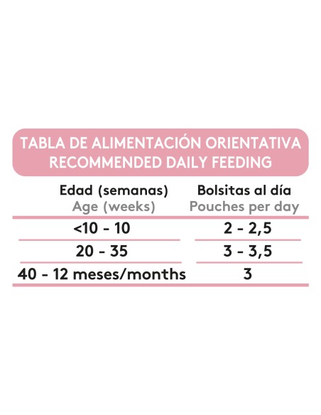 Dibaq Sense Bites Kitten |Wet food for cats| Dibaq