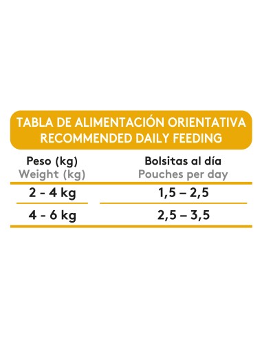 Dibaq Sense Bites Peru |Alimento Húmido para gatos| Dibaq