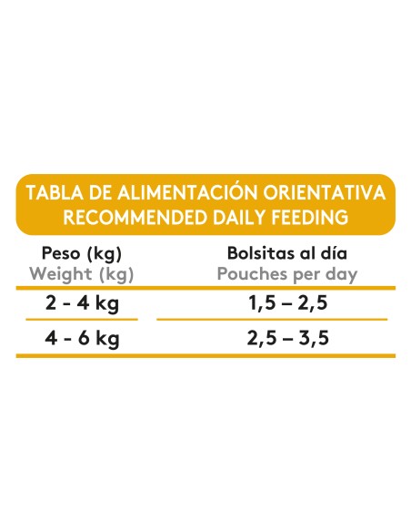 Dibaq Sense Bites Peru |Alimento Húmido para gatos| Dibaq